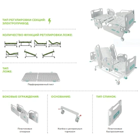 Кровать медицинская MB-95.4 (электропривод) с дополнительными опциями