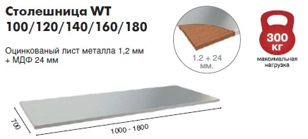 Верстак ПРАКТИК Profi W WT140.WD5.WD5.010