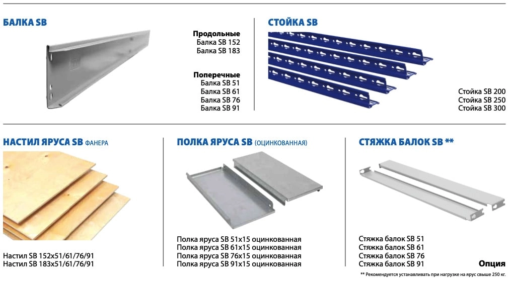 Стеллаж SB 3000х1830х610 (5 ярусов с настилом из фанеры)
